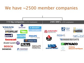 We have ~2500 member companies 
115 big companies (250 employees) 2485 SME’s (250 employees) 
 