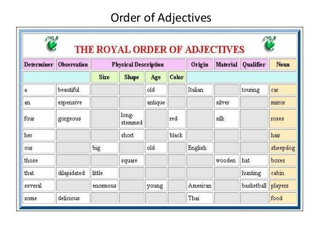 royal order of adjectives beginning royal order of adjectives beginning