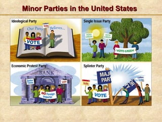 Minor Parties in the United States 
