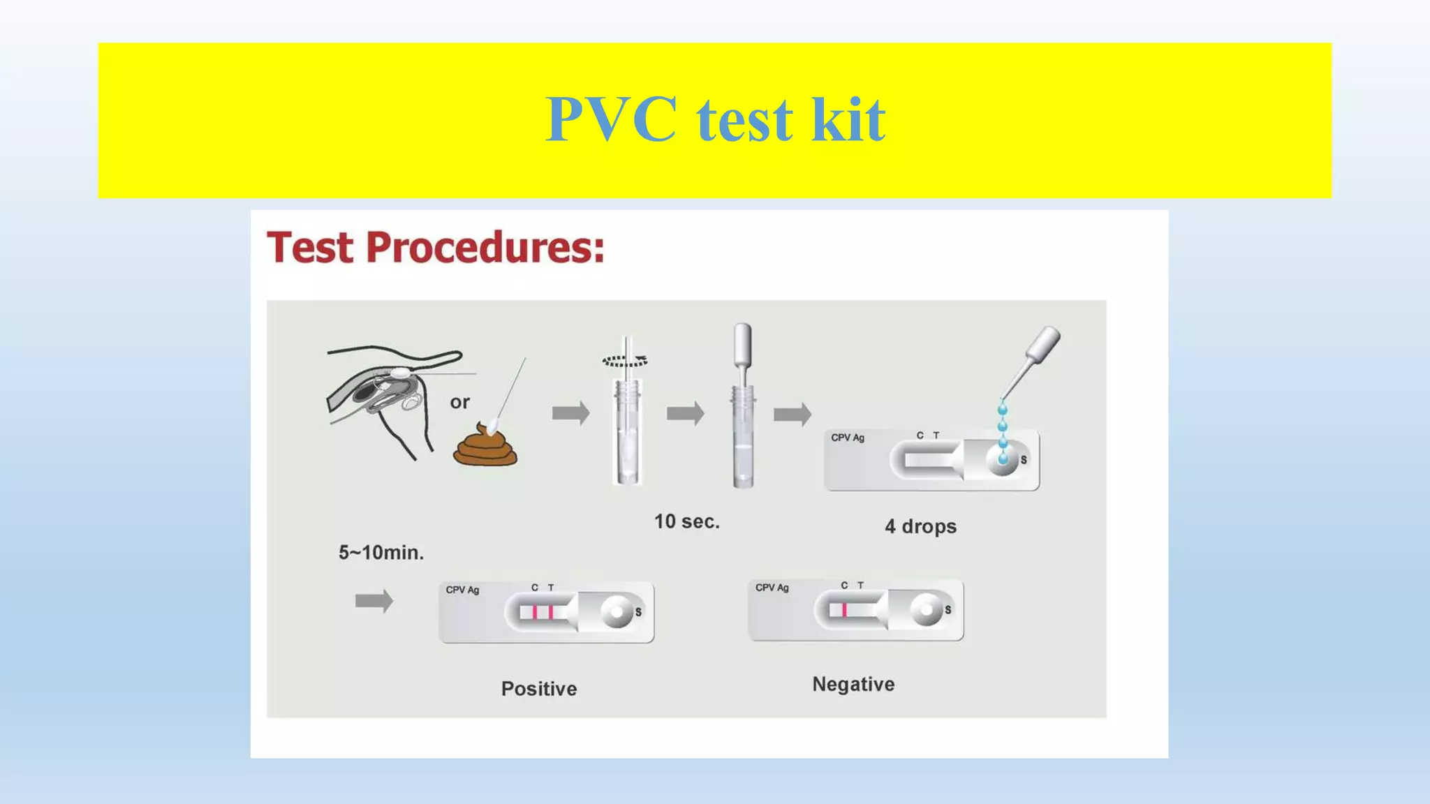 PVC test kit
 