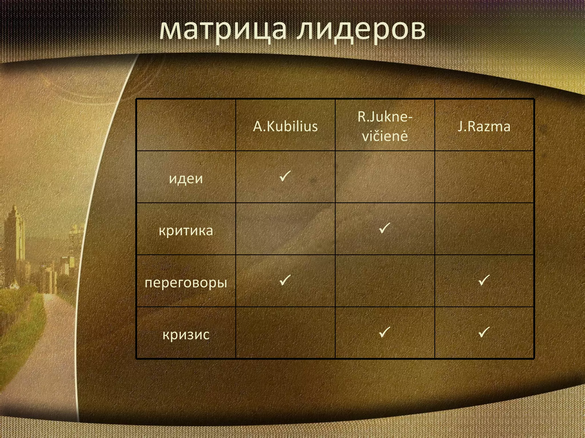 матрица лидеров   R.Jukne-vičienė кризис переговоры критика идеи  J.Razma A.Kubilius    