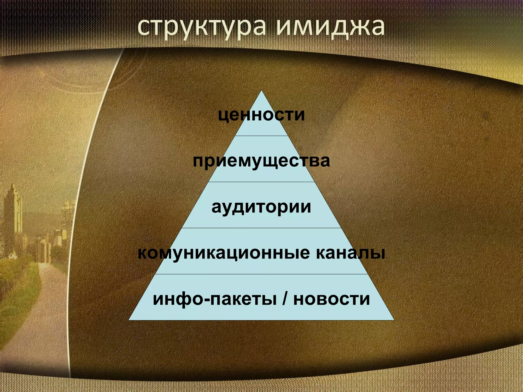 структура имиджа ценности приемущества аудитории комуникационные каналы инфо-пакеты  /  новости 