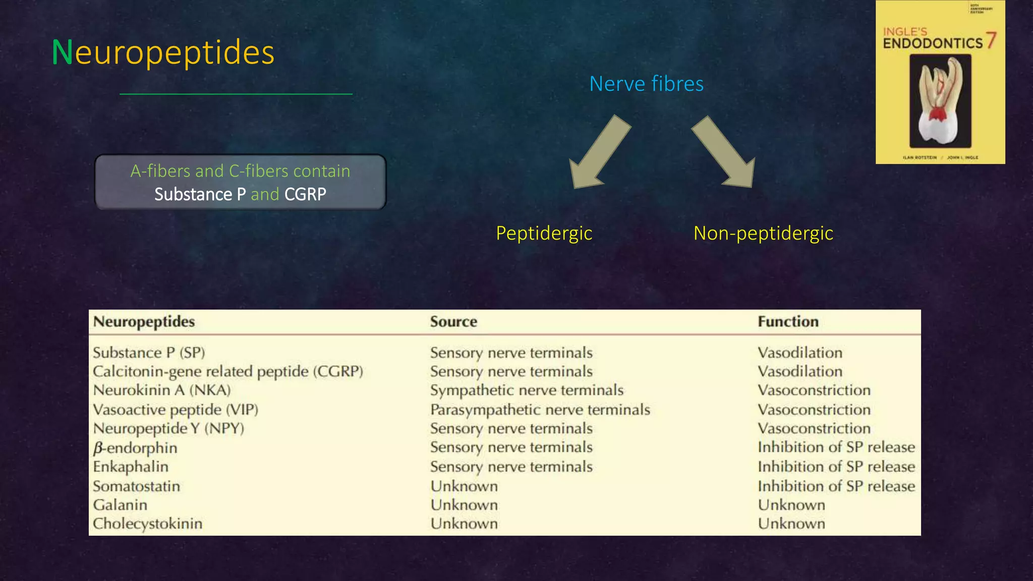 Dental pain (Irreversible pulpitis: Pathophysiology) | PPTX