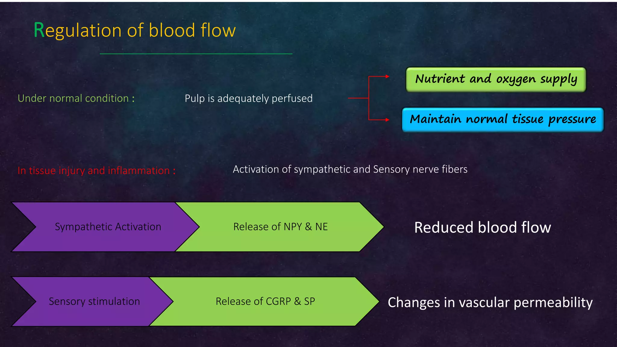 Dental pain (Irreversible pulpitis: Pathophysiology) | PPTX