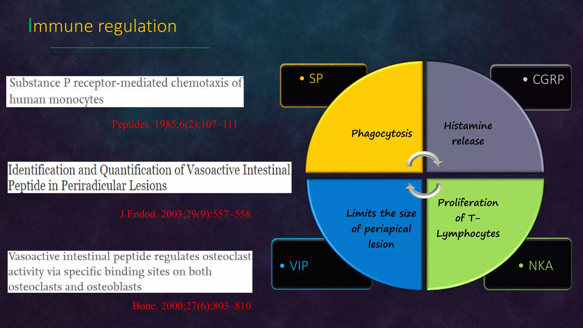Dental pain (Irreversible pulpitis: Pathophysiology) | PPTX