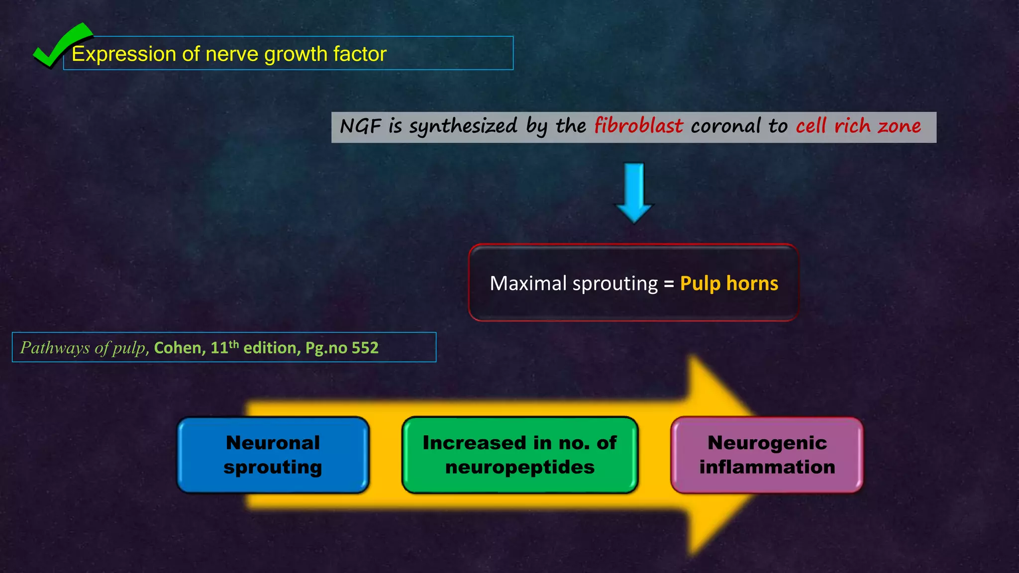 Dental pain (Irreversible pulpitis: Pathophysiology) | PPTX