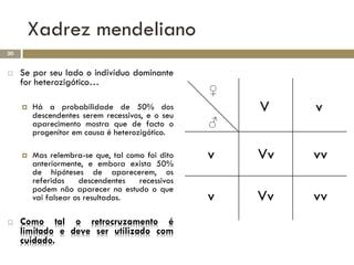 Xadrez mendeliano
30


    Se por seu lado o indivíduo dominante
     for heterozigótico…
                                                  ♀
        Há a probabilidade de 50% dos
         descendentes serem recessivos, e o seu
                                                      V    v
         aparecimento mostra que de facto o       ♂
         progenitor em causa é heterozigótico.

        Mas relembra-se que, tal como foi dito
         anteriormente, e embora exista 50%
                                                  v   Vv   vv
         de hipóteses de aparecerem, os
         referidos    descendentes   recessivos
         podem não aparecer no estudo o que
         vai falsear os resultados.               v   Vv   vv
    Como tal o retrocruzamento é
     limitado e deve ser utilizado com
     cuidado.
 