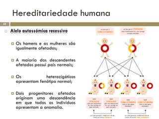 Hereditariedade humana
55

    Alelo autossómica recessivo

        Os homens e as mulheres são
         igualmente afetados;

        A maioria dos descendentes
         afetados possui pais normais;

        Os            heterozigóticos
         apresentam fenótipo normal;

        Dois progenitores afetados
         originam uma descendência
         em que todos os indivíduos
         apresentam a anomalia.
 