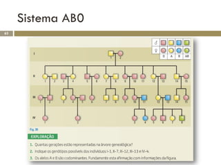 Sistema AB0
63
 