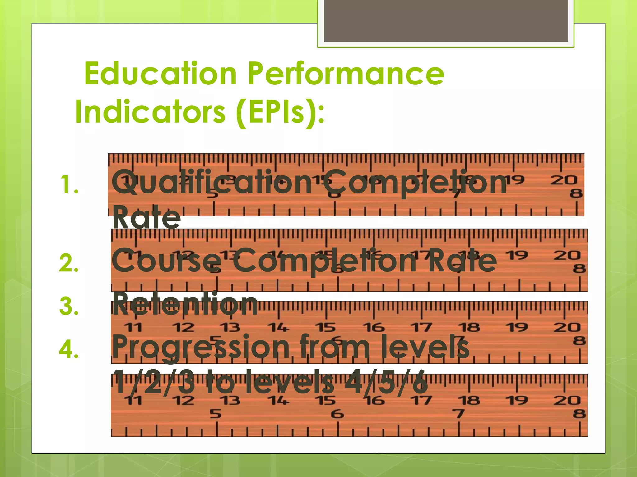 Education Performance
Indicators (EPIs):
1. Qualification Completion
Rate
2. Course Completion Rate
3. Retention
4. Progression from levels
1/2/3 to levels 4/5/6
 