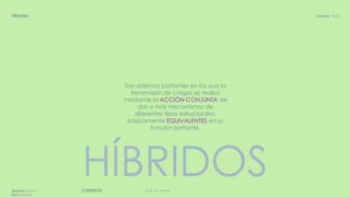 DGR, FA, UNAMCUBIERTASAparicio Diana
Paul Roberto
Octubre, 2020Híbridos
Son sistemas portantes en los que la
transmisión de cargas se realiza
mediante la ACCIÓN CONJUNTA de
dos o más mecanismos de
diferentes tipos estructurales,
básicamente EQUIVALENTES en su
función portante.
HÍBRIDOS
 