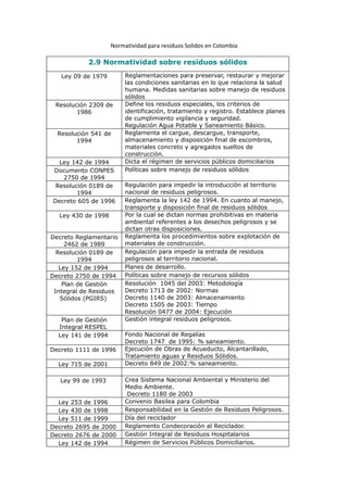 Normatividad para residuos Solidos en Colombia

           2.9 Normatividad sobre residuos sólidos
   Ley 09 de 1979         Reglamentaciones para preservar, restaurar y mejorar
                          las condiciones sanitarias en lo que relaciona la salud
                          humana. Medidas sanitarias sobre manejo de residuos
                          sólidos
 Resolución 2309 de       Define los residuos especiales, los criterios de
        1986              identificación, tratamiento y registro. Establece planes
                          de cumplimiento vigilancia y seguridad.
                          Regulación Agua Potable y Saneamiento Básico.
  Resolución 541 de       Reglamenta el cargue, descargue, transporte,
        1994              almacenamiento y disposición final de escombros,
                          materiales concreto y agregados sueltos de
                          construcción.
  Ley 142 de 1994         Dicta el régimen de servicios públicos domiciliarios
Documento CONPES          Políticas sobre manejo de residuos sólidos
   2750 de 1994
 Resolución 0189 de       Regulación para impedir la introducción al territorio
        1994              nacional de residuos peligrosos.
Decreto 605 de 1996       Reglamenta la ley 142 de 1994. En cuanto al manejo,
                          transporte y disposición final de residuos sólidos
  Ley 430 de 1998         Por la cual se dictan normas prohibitivas en materia
                          ambiental referentes a los desechos peligrosos y se
                          dictan otras disposiciones.
Decreto Reglamentario     Reglamenta los procedimientos sobre explotación de
     2462 de 1989         materiales de construcción.
  Resolución 0189 de      Regulación para impedir la entrada de residuos
         1994             peligrosos al territorio nacional.
   Ley 152 de 1994        Planes de desarrollo.
Decreto 2750 de 1994      Políticas sobre manejo de recursos sólidos
    Plan de Gestión       Resolución 1045 del 2003: Metodología
 Integral de Residuos     Decreto 1713 de 2002: Normas
   Sólidos (PGIRS)        Decreto 1140 de 2003: Almacenamiento
                          Decreto 1505 de 2003: Tiempo
                          Resolución 0477 de 2004: Ejecución
   Plan de Gestión        Gestión integral residuos peligrosos.
  Integral RESPEL
  Ley 141 de 1994         Fondo Nacional de Regalías
                          Decreto 1747 de 1995: % saneamiento.
Decreto 1111 de 1996      Ejecución de Obras de Acueducto, Alcantarillado,
                          Tratamiento aguas y Residuos Sólidos.
  Ley 715 de 2001         Decreto 849 de 2002:% saneamiento.

   Ley 99 de 1993         Crea Sistema Nacional Ambiental y Ministerio del
                          Medio Ambiente.
                           Decreto 1180 de 2003
  Ley 253 de 1996         Convenio Basilea para Colombia
  Ley 430 de 1998         Responsabilidad en la Gestión de Residuos Peligrosos.
  Ley 511 de 1999         Día del reciclador
Decreto 2695 de 2000      Reglamento Condecoración al Reciclador.
Decreto 2676 de 2000      Gestión Integral de Residuos Hospitalarios
  Ley 142 de 1994         Régimen de Servicios Públicos Domiciliarios.
 
