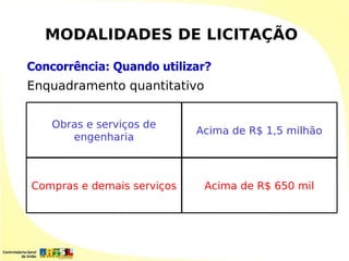 MODALIDADES DE LICITAÇÃO

Concorrência: Quando utilizar?
Enquadramento quantitativo


    Obras e serviços de
                            Acima de R$ 1,5 milhão
       engenharia



Compras e demais serviços    Acima de R$ 650 mil
 