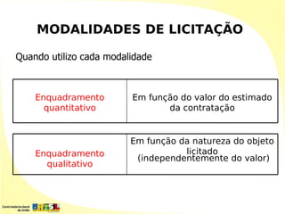 MODALIDADES DE LICITAÇÃO

Quando utilizo cada modalidade



    Enquadramento        Em função do valor do estimado
      quantitativo              da contratação


                         Em função da natureza do objeto
    Enquadramento                   licitado
                          (independentemente do valor)
      qualitativo
 