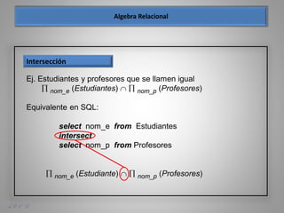 A. E. O. D.
Ej. Estudiantes y profesores que se llamen igual
 nom_e (Estudiantes)   nom_p (Profesores)
Equivalente en SQL:
select nom_e from Estudiantes
intersect
select nom_p from Profesores
 nom_e (Estudiante)   nom_p (Profesores)
Intersección
 
