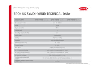 2222
FRONIUS SYMO HYBRID TECHNICAL DATA
GENERAL DATA SYMO HYBRID 3.0-3-S SYMO HYBRID 4.0-3-S SYMO HYBRID 5.0-3-S
Dimensions (H x W x D) 645 x 431 x 204 mm
Weight 19.9 kg
Degree of protection IP 65
Protection class 1
Overvoltage category (DC / AC) 2 / 3
Inverter design Transformerless
Cooling Regulated air cooling
Installation Indoor and outdoor installation
Ambient temperature range -25 - +60° C
Permitted humidity 0 – 100%
Max. altitude 2,000 m (unrestricted voltage range)
DC PV connection technology 2x DC+ and 2x DC- screw terminals 2.5 - 16 mm²
DC battery connection technology 1x DC+ and 1x DC- screw terminals 2.5 - 16 mm²
AC connection technology 5-pin AC screw terminals 2.5 - 16 mm²
Certificates and compliance with
standards
VDE AR N 4105, ÖVE / ÖNORM E 8001-4-712, DIN V VDE 0126-1-1
Stand-alone capability / emergency power
switchover time
Yes / 5 sec.
Fronius International GmbH / Fronius Energy Package/ December 14
 