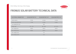 25
FRONIUS SOLAR BATTERY TECHNICAL DATA
ELECTRICAL PARAMETERS SOLAR BATTERY 9.0 SOLAR BATTERY 10.5 SOLAR BATTERY 12.0
Nominal capacity 9.0 kWh 10.5 kWh 12.0 kWh
Usable capacity (80% DOD) 7.2 kWh 8.4 kWh 9.6 kWh
Cycle stability (80% DOD) 8000
Voltage range 240 – 345 V 280 – 400V 320 – 460 V
Max. charging power 4800 W 5600 W 6400 W
Max. discharge power 4800 W 5600 W 6400 W
Max. charging current 16 A
Max. discharge current 16 A
25 Fronius International GmbH / Fronius Energy Package/ December 14
 