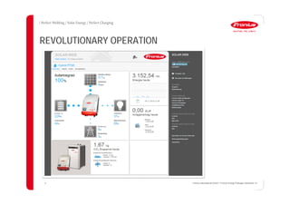 REVOLUTIONARY OPERATION
37 Fronius International GmbH / Fronius Energy Package/ December 14
 