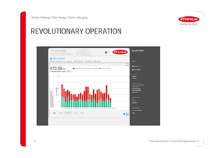 REVOLUTIONARY OPERATION
39 Fronius International GmbH / Fronius Energy Package/ December 14
 