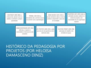 HISTÓRICO DA PEDAGOGIA POR
PROJETOS (POR HELOISA
DAMASCENO DINIZ)
JEAN PIAGET (1896-1980) as
crianças não pensam como os
adultos e constroem o próprio
aprendizado.
FRÖEBEL (1782-1852) as
brincadeiras são o primeiro recurso
no caminho rumo à aprendizagem.
OVIDE DECROLY (1871-1932) a
escola centrada no aluno, e não no
professor, preparando-o para viver
em sociedade.
KILPATRICK (1871-1965) todas as
atividades escolares realizam-se
através de projetos, sem
necessidade de uma organização
especial.
MARIA MONTESSORI (1870-1952)
defendeu o respeito às
necessidades e interesses de cada
estudante.
LEV VYGOTSKY (1896-1934) o saber
que não vem da experiência não é
realmente saber.
CELESTIAN FREINET (1896-1966)
valorização do trabalho e da
atividade em grupo.
 