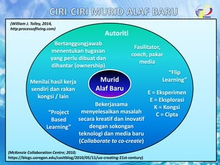 “Flip
Learning”
Fasilitator,
coach, pakar
media
“Project
Based
Learning”
Murid
Alaf Baru
Autoriti
Bekerjasama
menyelesaikan masalah
secara kreatif dan inovatif
dengan sokongan
teknologi dan media baru
(Collaborate to co-create)
E = Eksperimen
E = Eksplorasi
K = Kongsi
C = Cipta
(McKenzie Collaboration Centre; 2010;
https://blogs.uoregon.edu/casitblog/2010/05/11/uo-creating-21st-century)
(William J. Tolley, 2014,
http:processofliving.com)
Bertanggungjawab
menentukan tugasan
yang perlu dibuat dan
dihantar (ownership)
Menilai hasil kerja
sendiri dan rakan
kongsi / lain
 