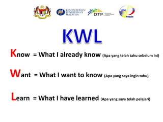 Know = What I already know (Apa yang telah tahu sebelum ini)
Want = What I want to know (Apa yang saya ingin tahu)
Learn = What I have learned (Apa yang saya telah pelajari)
 