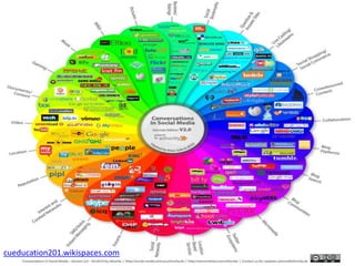 cueducation201.wikispaces.com
 