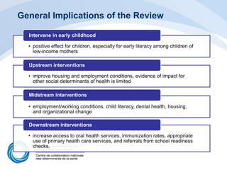 General Implications of the Review
• positive effect for children, especially for early literacy among children of
low-income mothers
Intervene in early childhood
• improve housing and employment conditions, evidence of impact for
other social determinants of health is limited
Upstream interventions
• employment/working conditions, child literacy, dental health, housing,
and organizational change
Midstream interventions
• increase access to oral health services, immunization rates, appropriate
use of primary health care services, and referrals from school readiness
checks.
Downstream interventions
 