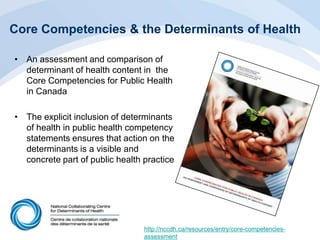 Core Competencies & the Determinants of Health
• An assessment and comparison of
determinant of health content in the
Core Competencies for Public Health
in Canada
• The explicit inclusion of determinants
of health in public health competency
statements ensures that action on the
determinants is a visible and
concrete part of public health practice
http://nccdh.ca/resources/entry/core-competencies-
assessment
 