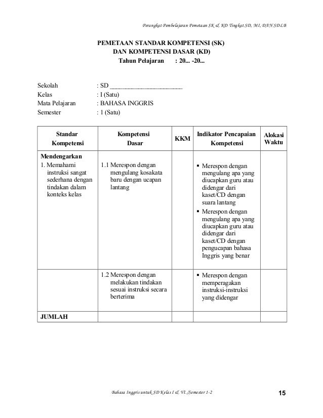 Kd Bahasa Inggris Kelas 1 Sd K13 Lengkap