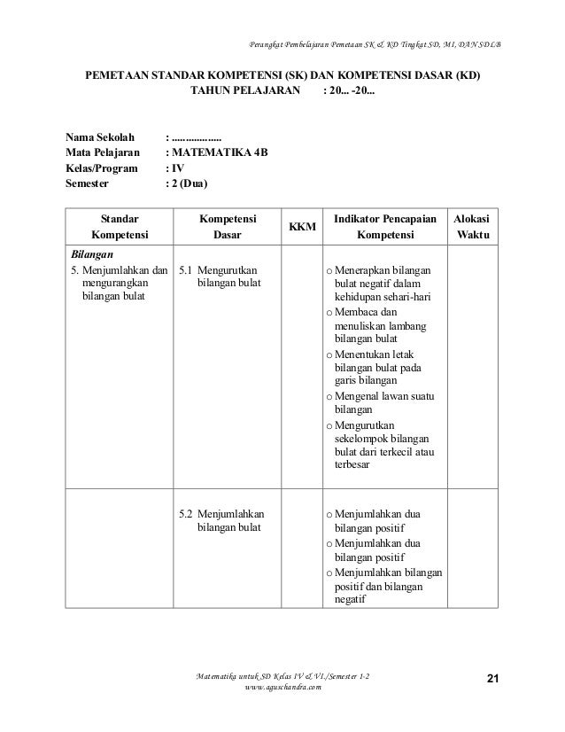 Pemetaan Kd Matematika Kelas 4 Semester 1 2020 Guru Paud