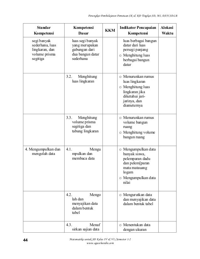 Populer Soal Matematika Kelas 6 Satuan Volume Dan Debit, Paling Populer!