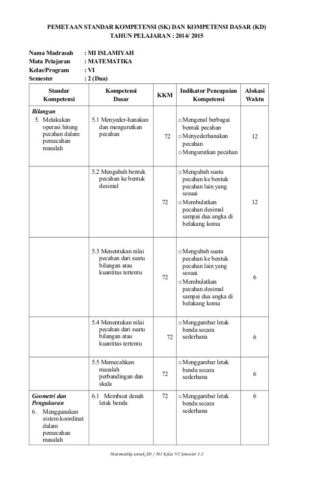  2 pemetaan sk kd matematika