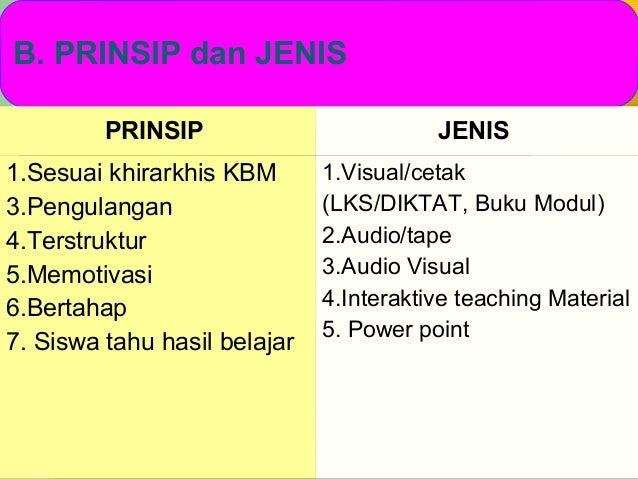 (2)pengembangan bahan ajar mulok & contoh