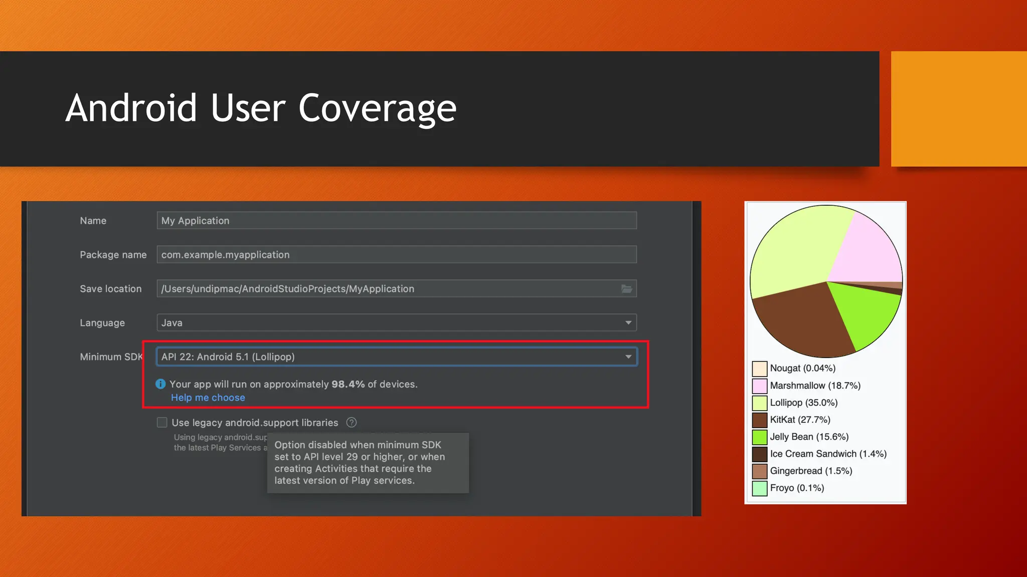 Android User Coverage
 