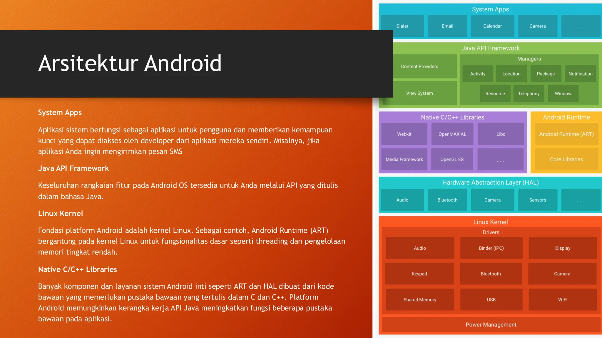 Arsitektur Android
System Apps
Aplikasi sistem berfungsi sebagai aplikasi untuk pengguna dan memberikan kemampuan
kunci yang dapat diakses oleh developer dari aplikasi mereka sendiri. Misalnya, jika
aplikasi Anda ingin mengirimkan pesan SMS
Java API Framework
Keseluruhan rangkaian fitur pada Android OS tersedia untuk Anda melalui API yang ditulis
dalam bahasa Java.
Linux Kernel
Fondasi platform Android adalah kernel Linux. Sebagai contoh, Android Runtime (ART)
bergantung pada kernel Linux untuk fungsionalitas dasar seperti threading dan pengelolaan
memori tingkat rendah.
Native C/C++ Libraries
Banyak komponen dan layanan sistem Android inti seperti ART dan HAL dibuat dari kode
bawaan yang memerlukan pustaka bawaan yang tertulis dalam C dan C++. Platform
Android memungkinkan kerangka kerja API Java meningkatkan fungsi beberapa pustaka
bawaan pada aplikasi.
 