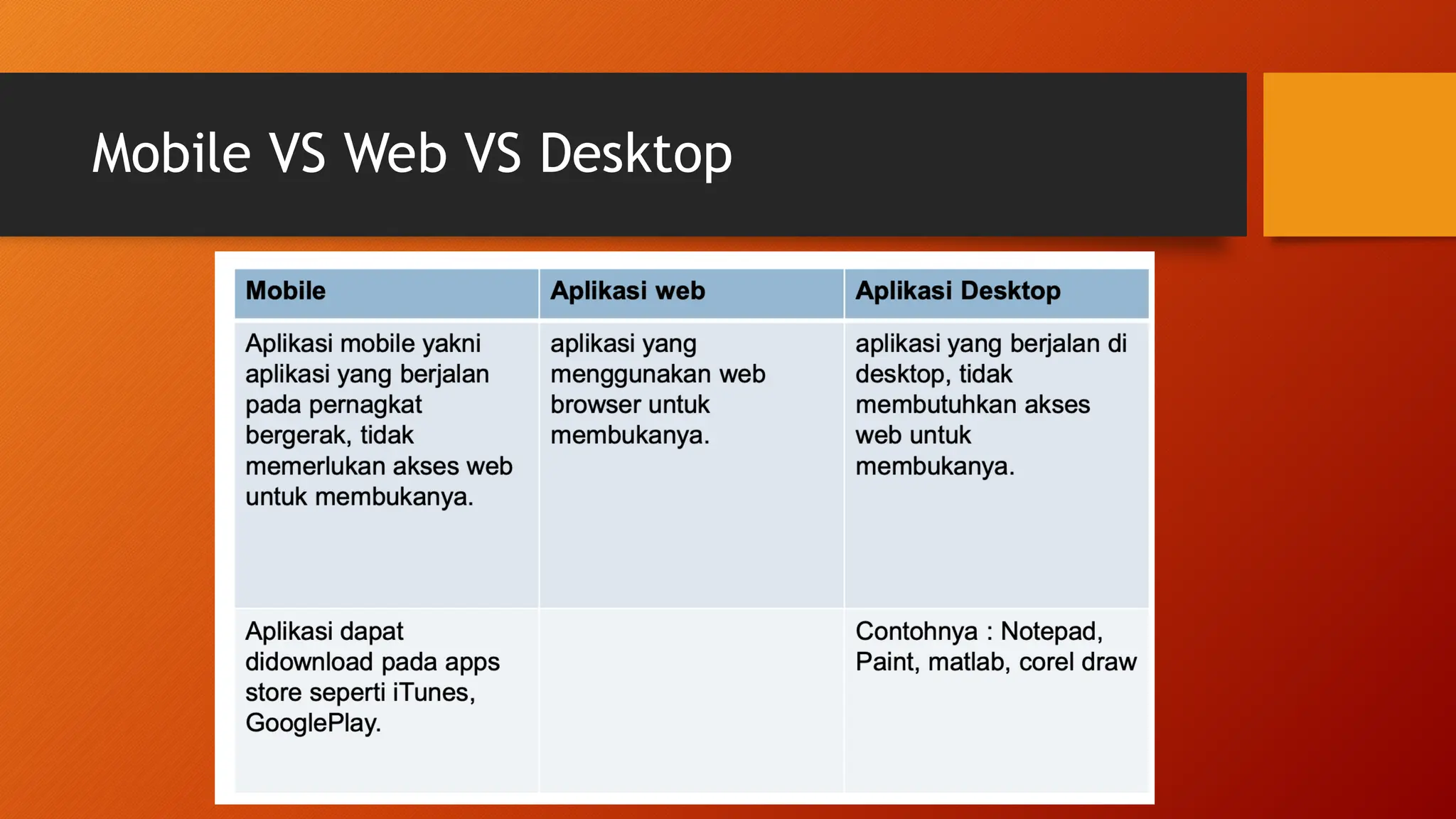 Mobile VS Web VS Desktop
 