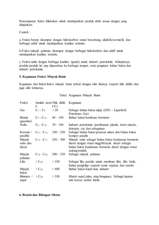 Pencampuran fraksi dilakukan untuk mendapatkan produk akhir sesuai dengan yang
diinginkan.
Contoh :
a. Fraksi bensin dicampur dengan hidrokarbon rantai bercabang, alisiklik/aromatik dan
berbagai aditif untuk mendapatkan kualitas tertentu.
b.Fraksi minyak pelumas dicampur dengan berbagai hidrokarbon dan aditif untuk
mendapatkan kualitas tertentu.
c. Fraksi nafta dengan berbagai kualitas (grade) untuk industri petrokimia. Selanjutnya,
produk-produk ini siap dipasarkan ke berbagai tempat, serta pengisian bahan bakar dan
industri petrokimia.
5. Kegunaan Fraksi Minyak Bumi
Kegunaan dari fraksi-fraksi minyak bumi terkait dengan sifat fisisnya (seperti titik didih) dan
juga sifat kimianya.
Tabel. Kegunaan Minyak Bumi
Fraksi Jumlah atom
C
Titik didih
(oC)
Kegunaan
Gas C1 – C4 < 20 Sebagai bahan bakar elpiji (LPG – Liquefield
Petroleum Gas)
Bensin
(gasoline)
C5 – C10 40 – 180 Bahan bakar kendraan bermotor
Nafta C6 – C10 70 – 180 Industri petrokimia (pembuatan plastik, karet sintetis,
deterjen, cat, dan sebagainya
Kerosin /
paraffin
C11 – C14 180 – 250 Sebagai bahan bakar pesawat udara dan bahan bakar
kompor parafin
Minyak
solar dan
diesel
C15 – C17 250 – 300 Minyak solar sebagai bahan bakar kendaraan bermesin
diesel dengan rotasi tinggiMinyak diesel sebagai
bahan bakar kendaraan bermesin diesel dengan rotasi
sedang/rendah.
Minyak
pelumas
C18 – C20 300 – 350 Sebagai minyak pelumas
Lilin > C20 > 350 Sebagai lilin parafin untuk membuat lilin, lilin batik,
bahan pengkilap (seperti semir sepatu), dan vaselin
Minyak
bakar
> C20 > 400 Bahan bakar kapal laut, industri
Bitumen /
aspal
> C20 > 350 Materi aspal jalan, atap bangunan. Sebagai lapisan
anti korosi, isolasi listrik.
6. Bensin dan Bilangan Oktan
 