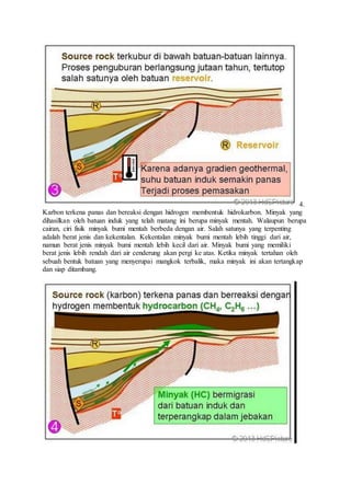 4.
Karbon terkena panas dan bereaksi dengan hidrogen membentuk hidrokarbon. Minyak yang
dihasilkan oleh batuan induk yang telah matang ini berupa minyak mentah. Walaupun berupa
cairan, ciri fisik minyak bumi mentah berbeda dengan air. Salah satunya yang terpenting
adalah berat jenis dan kekentalan. Kekentalan minyak bumi mentah lebih tinggi dari air,
namun berat jenis minyak bumi mentah lebih kecil dari air. Minyak bumi yang memiliki
berat jenis lebih rendah dari air cenderung akan pergi ke atas. Ketika minyak tertahan oleh
sebuah bentuk batuan yang menyerupai mangkok terbalik, maka minyak ini akan tertangkap
dan siap ditambang.
 