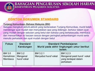 CONTOH DOKUMEN STANDARD Tunjang Komunikasi- Bahasa Malaysia (BM) Selepas mengikuti aktiviti-aktiviti yang berteraskan Tunjang Komunikas, murid boleh mendengar ayat mudah dan menyatakan apa yang didengar, bertutur dalam ayat yang mudah dengan sebutan yang betul dan bahasa yang bertatasusila, membaca dan menceritakan isi bacaan sesuai dengan peringkat perkembangan murid serta menulis perkataan dan ayat mudah dengan betul Fokus Standard Kandungan Standard Pembelajaran  Murid pada akhir lingkungan umur berikut boleh: 4+  5+ BM 3.0 Kemahiran Membaca BM 3.2  Mengenal huruf vokal BM 3.2.1 Menyebut huruf vokal BM 3.2.3 Mengenal pasti huruf  vokal yang terdapat dalam perkataan 