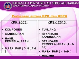 Perbezaan antara KPK dan KSPK KPK 2003  KOMPONEN KANDUNGAN  HASIL PEMBELAJARAN MASA  P&P ( 3 ½ JAM ) KPSK 2010  TUNJANG STANDARD  KANDUNGAN STANDARD PEMBELAJARAN (4+ & 5+) MASA  P&P ( 4 JAM ) MBMMBI 