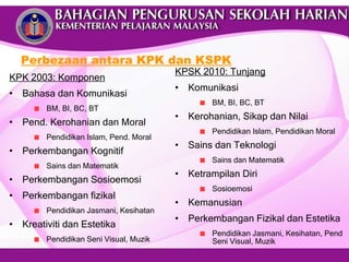 Perbezaan antara KPK dan KSPK KPK 2003: Komponen Bahasa dan Komunikasi BM, BI, BC, BT Pend. Kerohanian dan Moral  Pendidikan Islam, Pend. Moral Perkembangan Kognitif Sains dan Matematik Perkembangan Sosioemosi Perkembangan fizikal Pendidikan Jasmani, Kesihatan Kreativiti dan Estetika Pendidikan Seni Visual, Muzik KPSK 2010: Tunjang Komunikasi BM, BI, BC, BT Kerohanian, Sikap dan Nilai Pendidikan Islam, Pendidikan Moral Sains dan Teknologi Sains dan Matematik Ketrampilan Diri Sosioemosi Kemanusian Perkembangan Fizikal dan Estetika Pendidikan Jasmani, Kesihatan, Pend Seni Visual, Muzik 