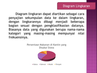 Diagram lingkaran dapat diartikan sebagai cara
penyajian sekumpulan data ke dalam lingkaran,
dengan lingkarannya dibagi menjadi beberapa
bagian sesuai dengan pengklasifikasian datanya.
Biasanya data yang digunakan berupa nama-nama
kategori yang masing-masing mempunyai nilai
frekuensinya.
Diagram Lingkaran
Persentase Makanan di Kantin yang
Disukai Siswa
Bakso Bakwan Model Pempek
 