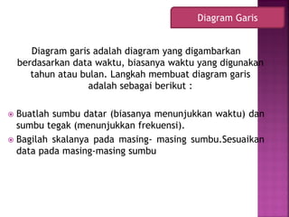 Diagram garis adalah diagram yang digambarkan
berdasarkan data waktu, biasanya waktu yang digunakan
tahun atau bulan. Langkah membuat diagram garis
adalah sebagai berikut :
 Buatlah sumbu datar (biasanya menunjukkan waktu) dan
sumbu tegak (menunjukkan frekuensi).
 Bagilah skalanya pada masing- masing sumbu.Sesuaikan
data pada masing-masing sumbu
Diagram Garis
 