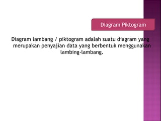Diagram lambang / piktogram adalah suatu diagram yang
merupakan penyajian data yang berbentuk menggunakan
lambing-lambang.
Diagram Piktogram
 