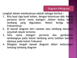 Langkah dalam membuatnya adalah sebagai berikut :
1. Kita buat tiga buah kolom, dengan ketentuan sbb: Kolom
pertama berisi nama kategori ,Kolom kedua berisi
lambang yang digunakan, Kolom ketiga berisi
frekuensinya
2. Di bawah diagram beri catatan satu lambang mewakili
sejumlah obyek tertentu
3. Tulis nama kategori pertama dan gambarkan
lambangnya pada kolom lambang serta tuliskan banyak
datanya pada kolom frekuensi
4. Dibagian tengah bawah diagram diberi keterangan
tentang lambang diagram
Diagram Piktogram
 