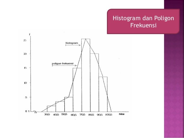 diagram poligon diagram histogram dan poligon frekuensi image collections diagram poligon diagram histogram dan poligon frekuensi image collections