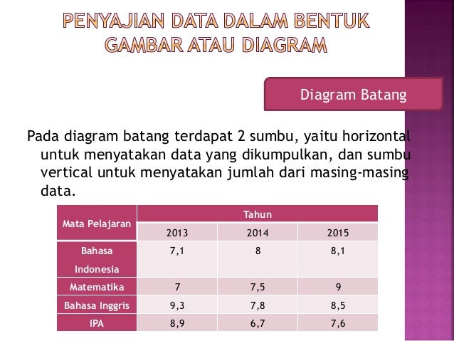 Penyajian data