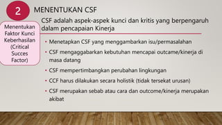 MENENTUKAN CSF
• Menetapkan CSF yang menggambarkan isu/permasalahan
• CSF mengaggabarkan kebutuhan mencapai outcame/kinerja di
masa datang
• CSF mempertimbangkan perubahan lingkungan
• CCF harus dilakukan secara holistik (tidak tersekat urusan)
• CSF merupakan sebab atau cara dan outcome/kinerja merupakan
akibat
CSF adalah aspek-aspek kunci dan kritis yang berpengaruh
dalam pencapaian Kinerja
2
Menentukan
Faktor Kunci
Keberhasilan
(Critical
Succes
Factor)
 