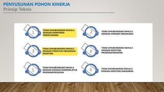 PENYUSUNAN POHON KINERJA
Prinsip Teknis
12
 
